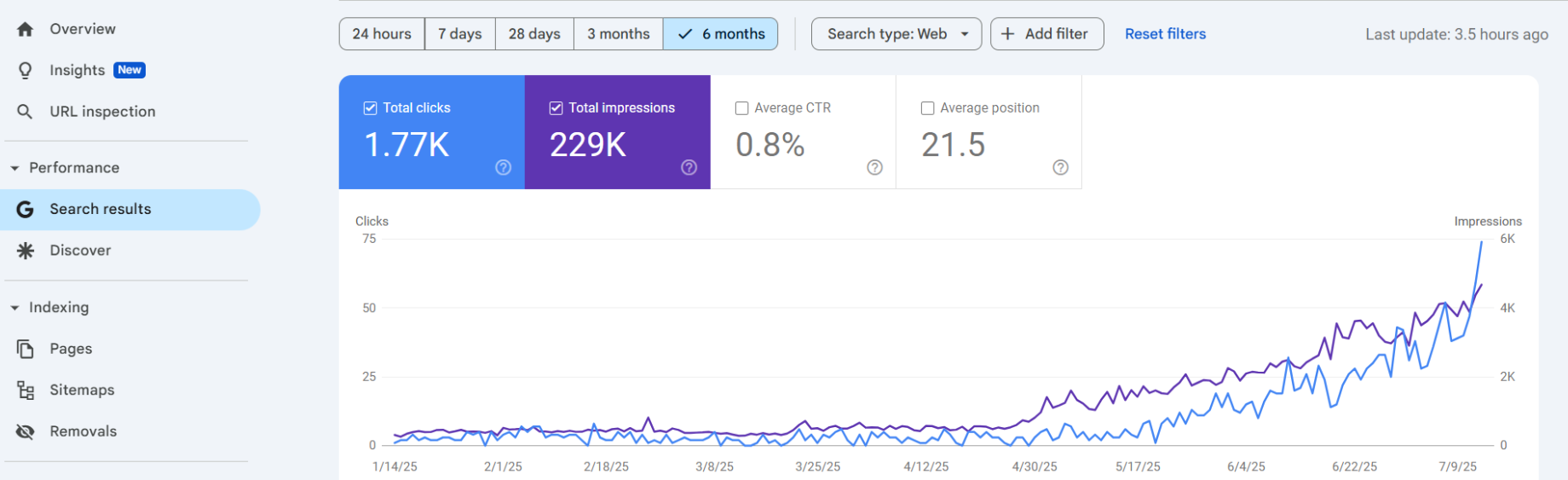 Best SEO Agency in Ahmedabad