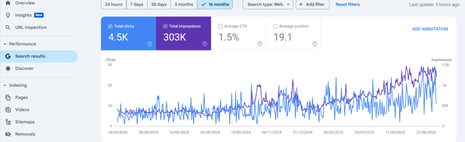 local SEO Services in Ahmedabad