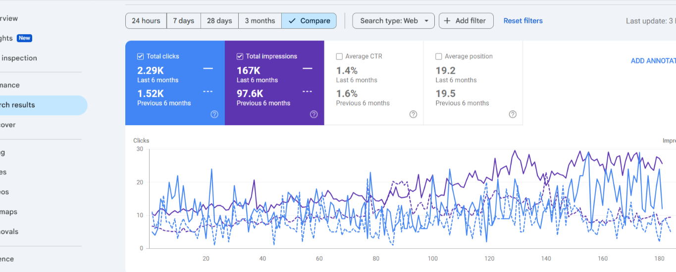 seo case study example